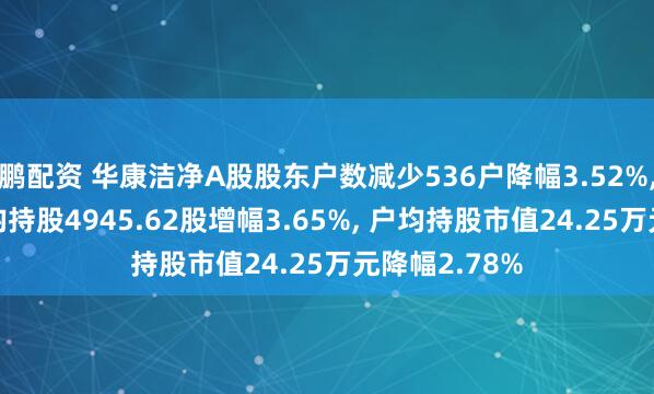鹏配资 华康洁净A股股东户数减少536户降幅3.52%, 流通A股户均持股4945.62股增幅3.65%, 户均持股市值24.25万元降幅2.78%